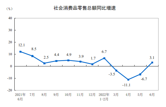 零售总额增速.png